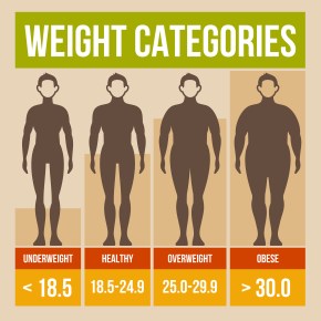 Healthline.com:  A Very High or Very Low BMI Could Make RA Remission More&nbsp;Difficult