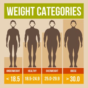 bigstock-Body-mass-index-retro-poster-56846093